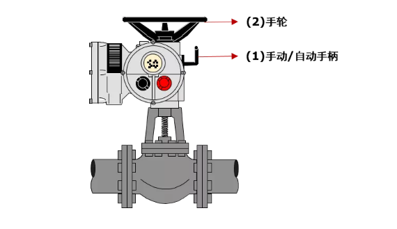 閥門(mén)電動(dòng)執(zhí)行器