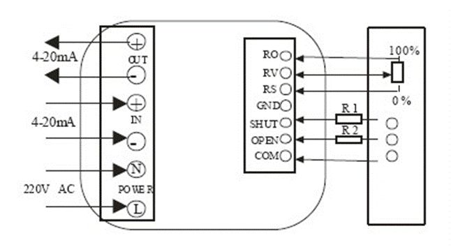 電動(dòng)閥、電動(dòng)蝶閥