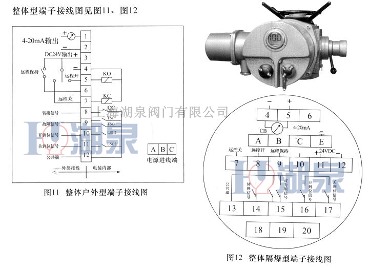 電動(dòng)閥門(mén)的正確調(diào)試方法