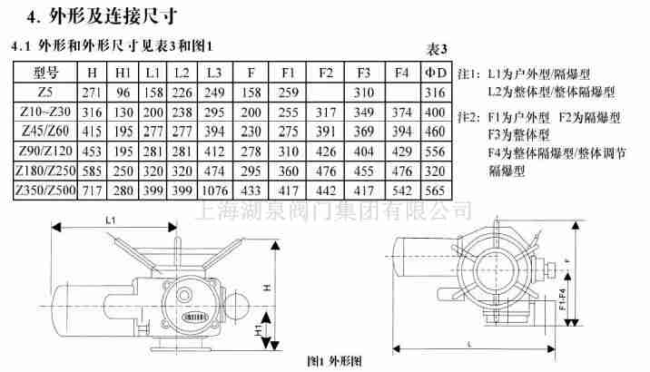 dzw120-24國產(chǎn)調節(jié)型閥門電動裝置