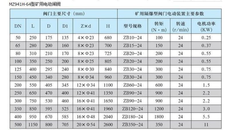 礦用電動(dòng)閘閥