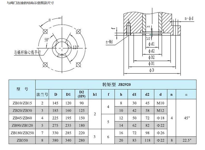 閥門