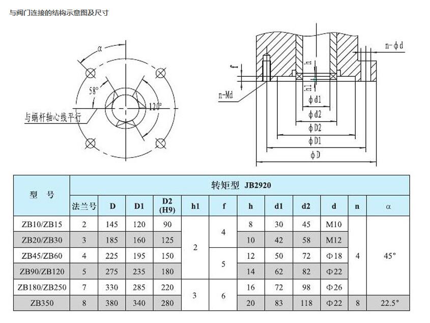 礦用井下隔爆閥門(mén)電動(dòng)裝置