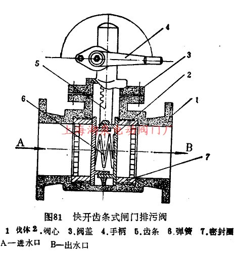 快開齒條式閘門排污閥